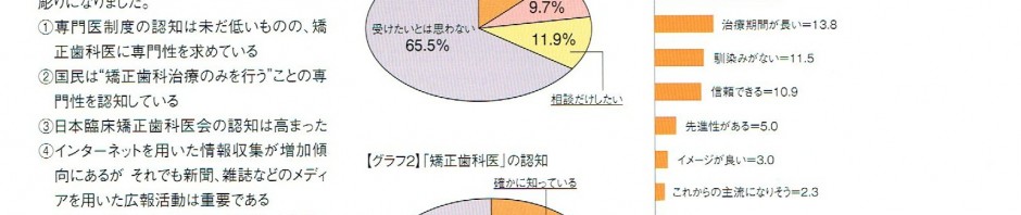 日本臨床矯正歯科医会2014.sep