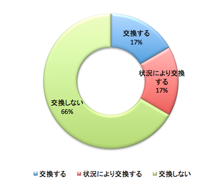 交換アンケート調査