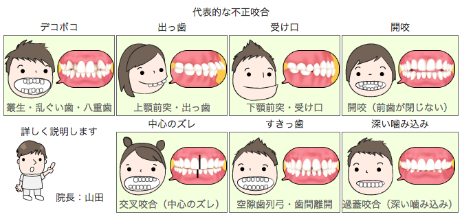 こどものおくちの状態